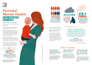A spread describing the bigger picture around perinatal mental health